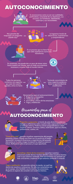 Infografía sobre autoconocimiento