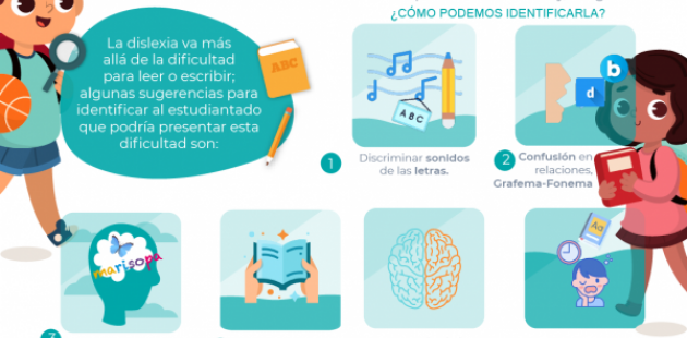 Infografía sobre la dislexia presenta definición y signos para detectar 