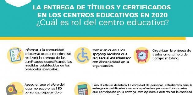 Afiche con pasos para entrega títulos 