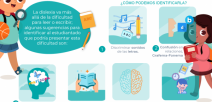 Infografía sobre la dislexia presenta definición y signos para detectar 