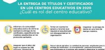 Afiche con pasos para entrega títulos 