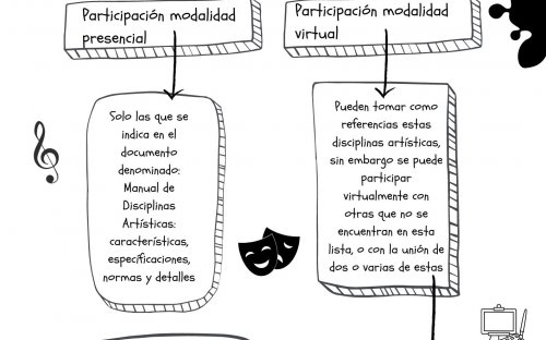 Aclaracion-sobre-disciplinas-artisticas.jpg