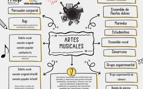 Info-artes-musicales.png