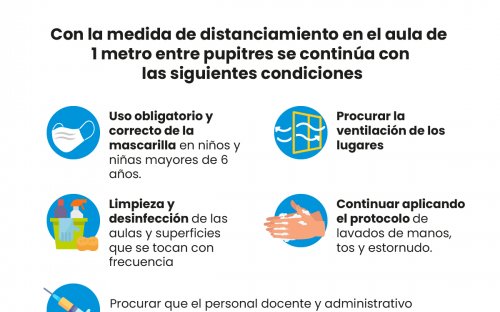 Iconos con normas vigentes en los centros educativos