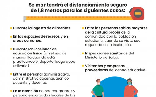 Dos personas separadas por 1.8 metros