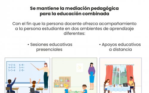 Tres escenarios: aula utilizando una pizarra, aula niños de preescolar, en casa