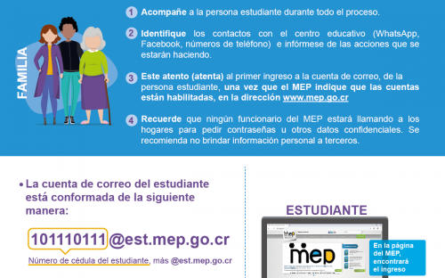 Sugerencias para acompañar el proceso de distancia