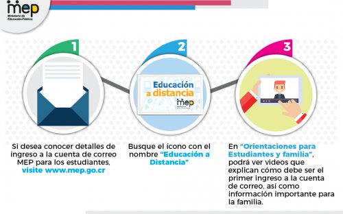 Ingreso a cuenta de correo