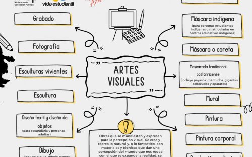 info-artes-visuales.png