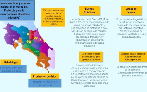 infografia-estudio-UPRE.jpg