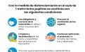 Iconos con normas vigentes en los centros educativos