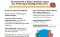 Dos personas separadas por 1.8 metros