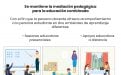 Tres escenarios: aula utilizando una pizarra, aula niños de preescolar, en casa