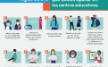 Afiche de las 10 reglas de oro que debés aplicar en los centros educativos