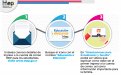 Ingreso a cuenta de correo