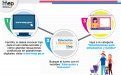 Tips para uso de redes sociales