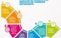 pasos-distribucion-alimentos-centros-educativos-publicos.jpg
